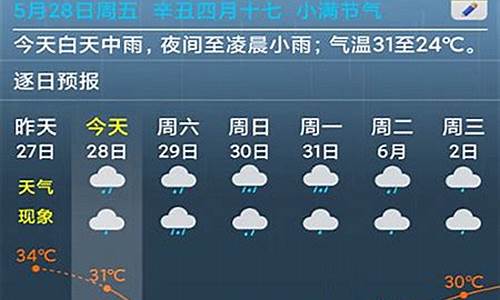 上海现在天气_上海现在天气情况