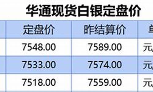 上海现货白银交易公司_上海现货白银交易公司有哪些