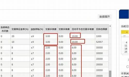 上海甲醇期货一手手续费多少(甲醇期货买卖一手费用)_https://www.txjjpc.com_股指期货_第1张