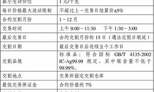 上海白银期货交易规则_上海白银期货