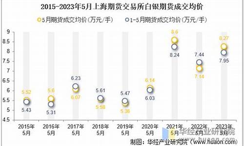 上海白银期货门槛高吗_上海白银期货门槛