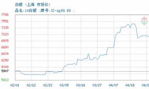 上海白银现货交易价_上海白银现货交易价格表