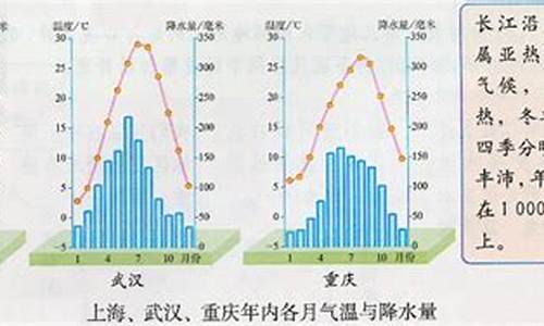 上海的气候类型特征_上海的气候类型和气候特点