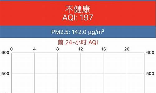 上海的空气质量怎么样_上海的空气质量怎么样