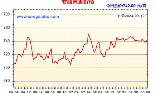 上海老庙金价今日价格_上海老庙今日金价查询