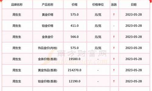 上海金价实时行情查询最新_上海金价