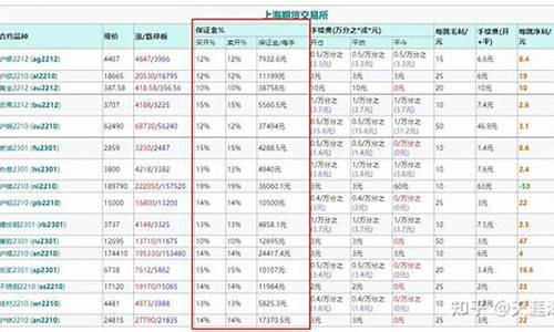 上海鸡蛋股指期货(上海鸡蛋网天天报价)_https://www.zjdexue.com__第1张