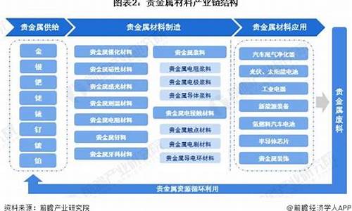 上虞贵金属企业_上虞贵金属