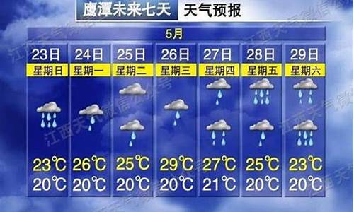 上饶天气预警厂_上饶天气预警