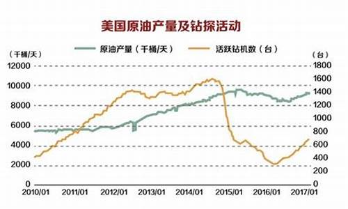 下一轮油价调整周期_下一轮油价走势