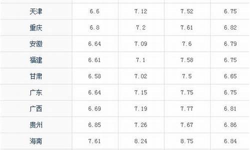 下一轮零号柴油价格_0号柴油今年价格调整