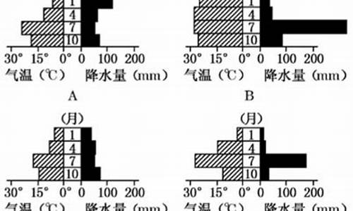 下列关于气候特点的说法中错误的是_下列关于气候常识的表述,不