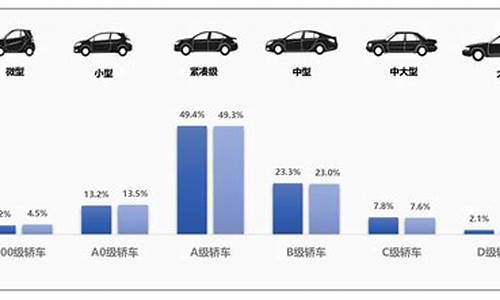 2022年二手车会降价吗_下半年二手车交易趋势分析