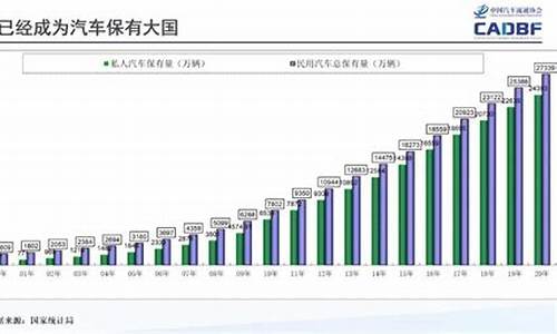 下半年二手车发展趋势,2021年二手车市场发展趋势