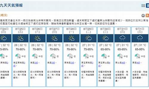 下周台湾天气预报_台湾天气一周预测图