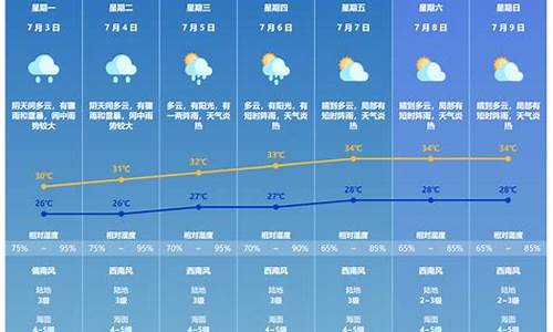 下一周天气如何_下周天气如何