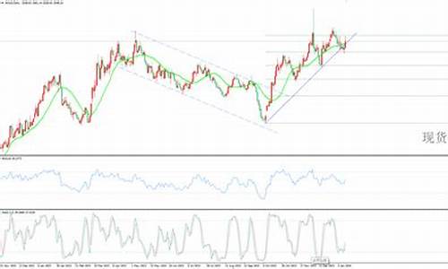 美国今天黄金走势_下周美国金价走势如何