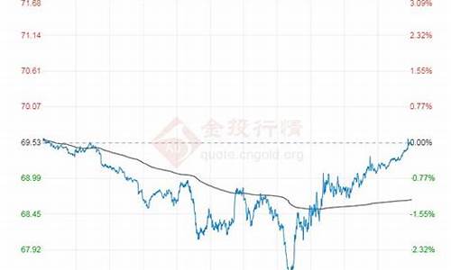 下周金价预测最新_下周金价格走势分析