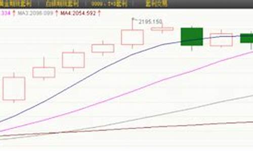 下周金价预测最新_下周金价涨跌均衡