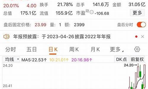 下周金价走势预测分析_下周金价最新走势预