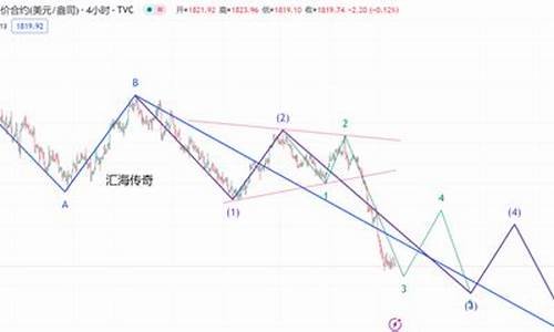 非农过后黄金走势预测_下周非农金价走势