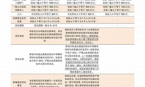 下次汽油价格调整预测最新_下一次汽油价格调整时间