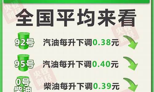 下次油价调整日期是几月几号是涨还是跌啊_下次油价调整时间是涨还是跌