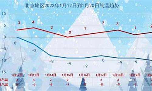 下雪的天气北京话_北京下雪的说说心情短语