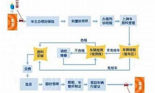 不同城市二手车换牌,二手车跨省换牌需什么手续