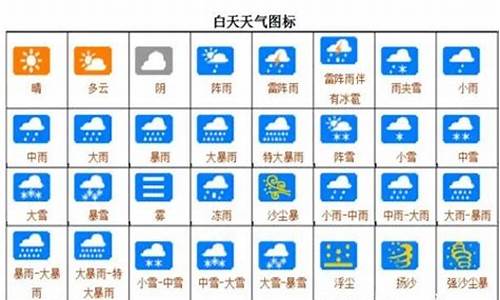 天气符号所表示的天气_不同天气符号的含义