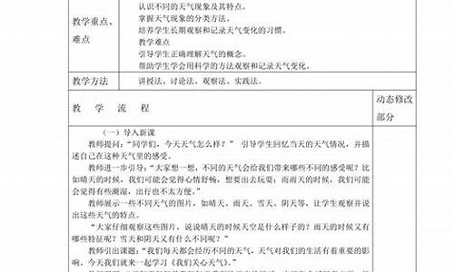 不同的天气我们应该注意什么_不同的天气装备教案