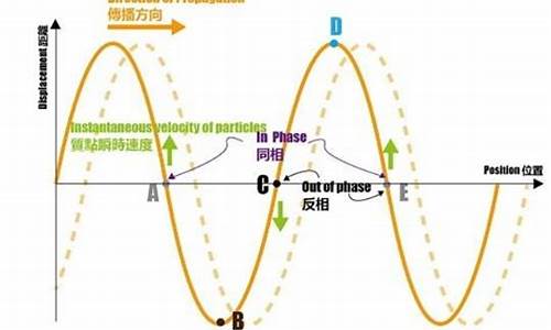 不和谐是啥意思_不和谐相位代表什么生肖