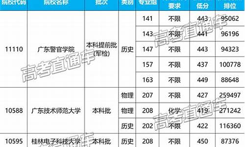 不在广东高考的人多吗,不在广东高考