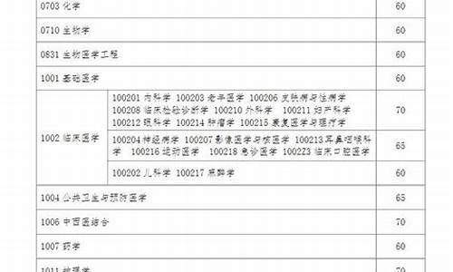 专业分数线怎么划分_专业分数线怎么划分的