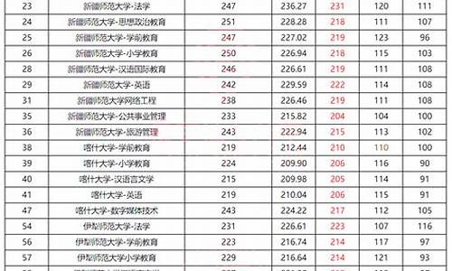 专业分数线达到了就能录取吗山东,专业分数线达到了就能录取吗山东省