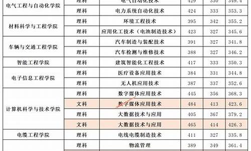 专业录取分数线在哪里查询_大学专业录取分数线在哪里查询