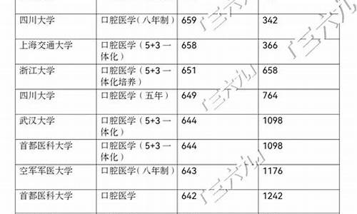 专业录取分数线是什么意思呀_专业录取分数线是什么意思呀