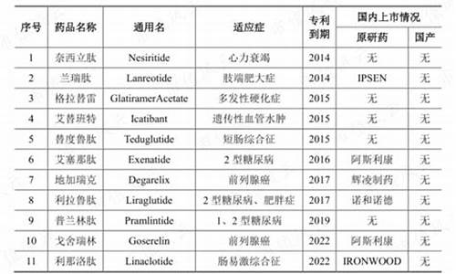 专利原料药有哪些公司-专利原料药有哪些