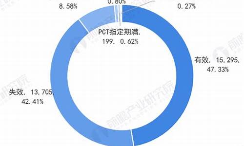 专利小家电_小型发明专利