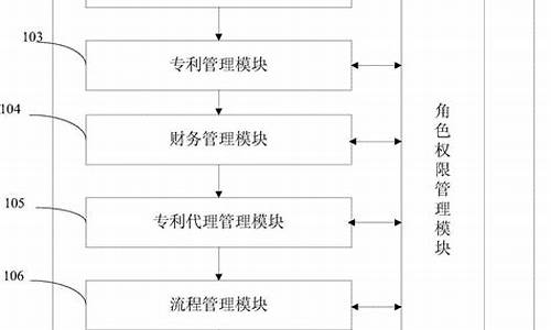 专利申请对电脑系统的要求有哪些,专利申请对电脑系统的要求