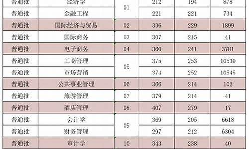 专升本分数线2024四川,专升本分数线2024四川考生