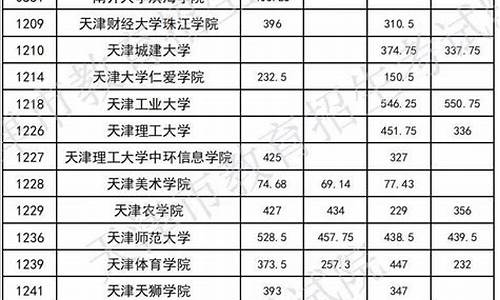 专升本分数线2024浙江考生-浙江专升本考试分数线2020