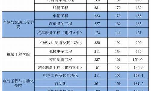 专升本分数线查询山东_专升本分数线查询