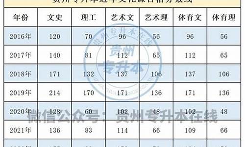 专升本专业课合格线-专升本合格分数线是什么意思