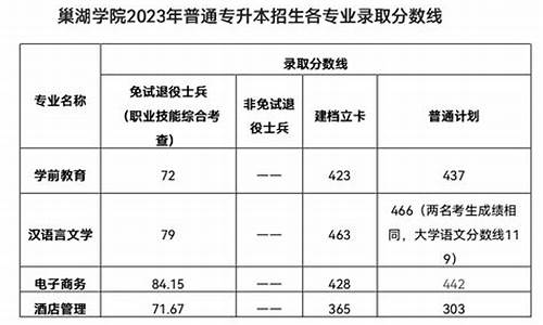 专升本什么时候出录取名单,专升本录取结果什么时候出来啊