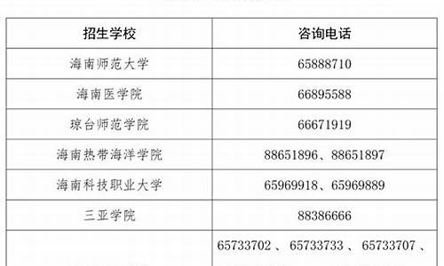 海南专升本分数线2021年,专升本海南分数线