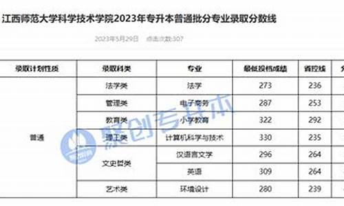 2023年专升本分数线,专升本的分数线