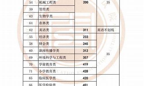 专升本考分数线划定-专升本每科分数线