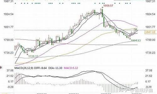 专家预测金价未来_黄金今年预测