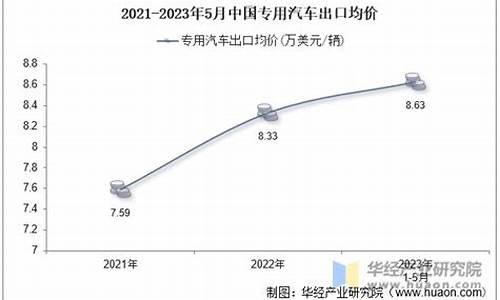 专用汽车出口_乘用车出口